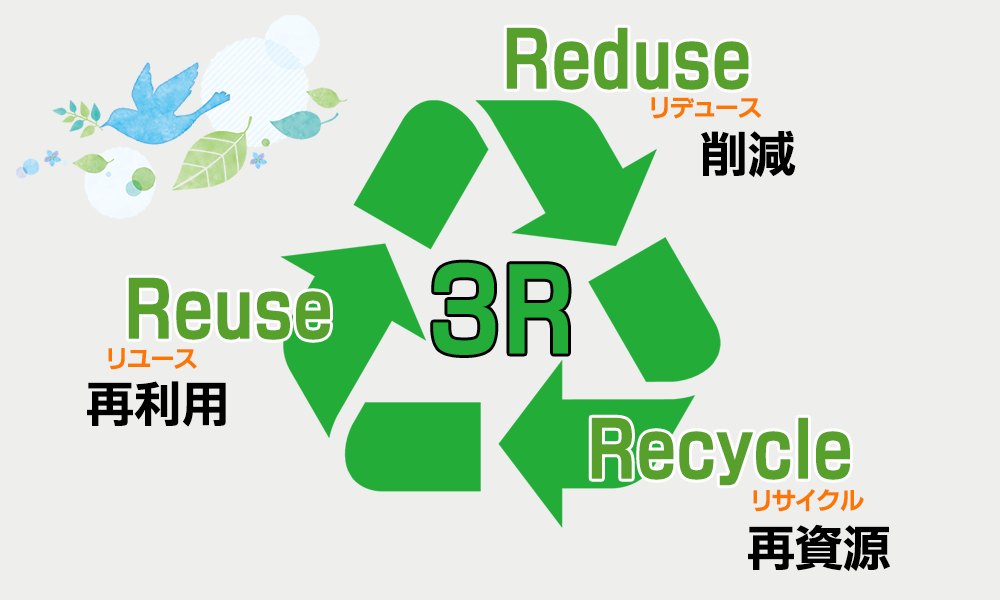 リサイクルとは